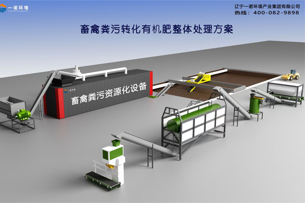 畜禽糞便處理設(shè)備處理過(guò)后的有機(jī)肥料對(duì)土壤的作用！